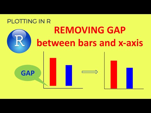 Remove gap between bars and x-axis of a chart with ggplot in R | Learn to do SCIENCE