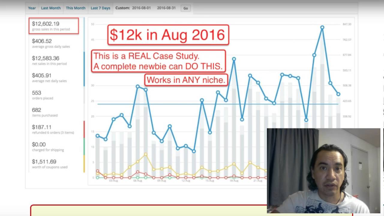 Turnkey Profit Machines Review and Bonus