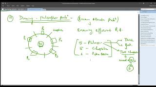 Classical Problems of Synchronization (Part - 3) _ Dinning - Philosopher Problem