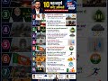 28 मई 2026 | Top 10 Current Affairs | सभी Exam के लिए Important