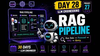 Day 28: Building an End-to-End AI Data Pipeline From Scratch (Python)