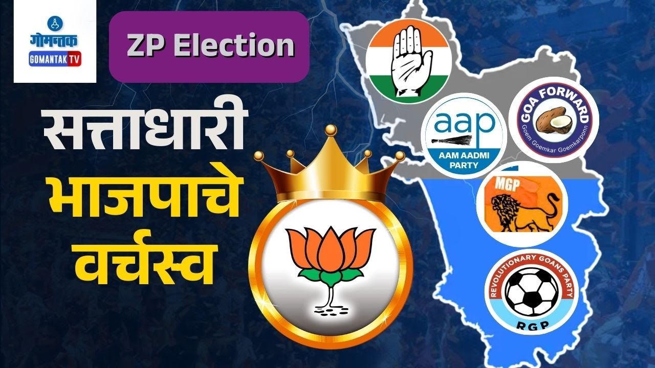 ZP Election 2025 : BJP Wins Total Seats 29 | Gomantak TV