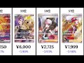 【ポケカ】2026.5/16フリマ下落ランキング （7日比）！#ポケモンカード #ポケカ下落 #ポケカ