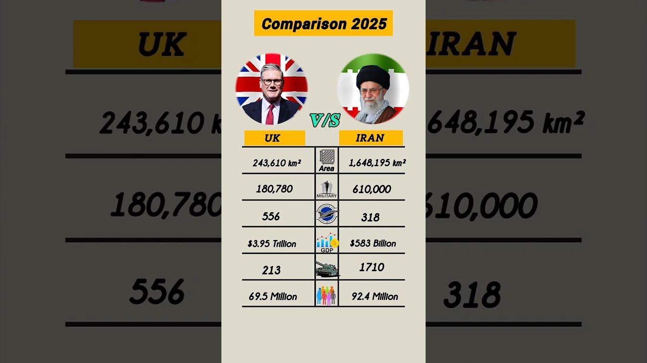 UK Vs Iran 