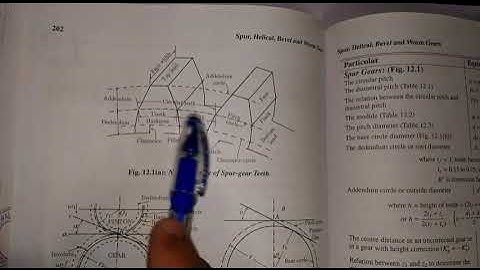 How to use design data book |design of gears|unit-4,Dme