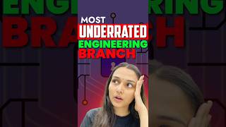Most Underrated Engineering Branch with High Salary💰 #jee2026 #jee2025 #jeemains #jee #iit #iitjee