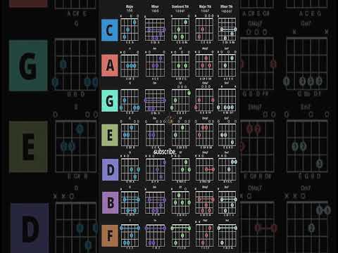 Video Guitar Chords Major And Minor