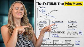 How Good Contractors End Up Hating Their Own Companies (And The Four Systems That Made Them Stay)
