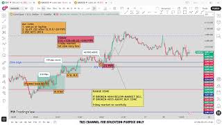 🔴 XAU/USD Live trading 632 / 26.06.2026 #xauusd #tfomc #fed  #updownfx #nfp #forex #gold #cpi
