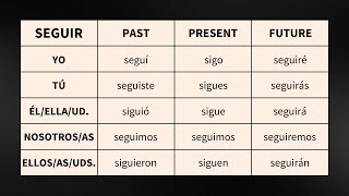 25 Spanish Verbs [past, present, future]