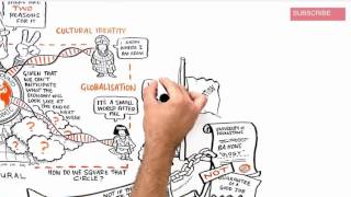 Clip #1 Sir Ken Robinson Changing Education Paradigms