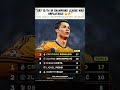 Legendary_season_by_Ronaldo___RONALDO_#ronaldo_#championsleague_#footballfans_#viral_#trendingnow