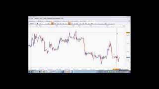 Part 1. Forex Strategy - Multiple Time Frame Analysis