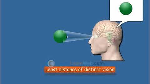 Least distance of distinct vision
