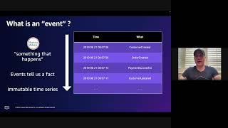 Why & how your Apps can benefit from Event-driven Serverless Architectures