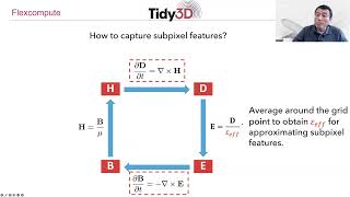 FDTD 101: Lecture 10 - Introduction to Subpixel Averaging