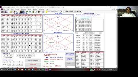 KP Planet Significator Banaye