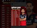🏏 आईपीएल में Bhuvneshwar Kumar का हर सीजन विकेट रिकॉर्ड (2011-2024) 🔥