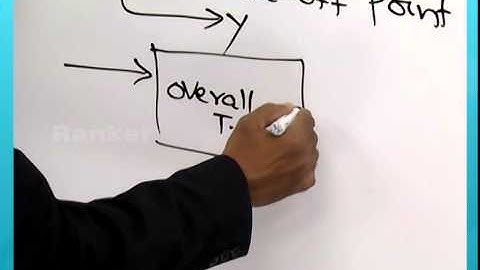 Control Systems - Block Diagram Reduction Rules - Online Video Classes