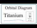 Atomic Orbitals and Electron Configuration