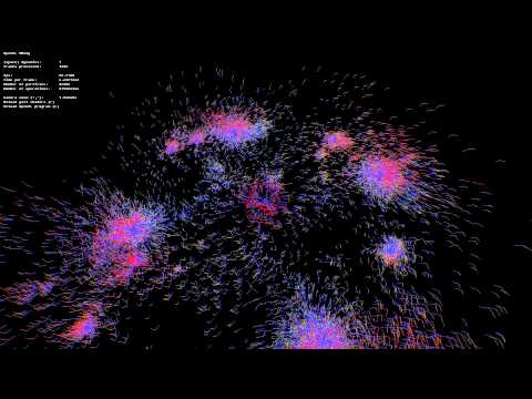 gloost n-body demo using opencl