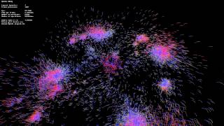 gloost n-body demo using opencl