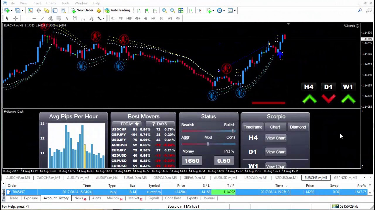 Forex profitcode курс на форексе фьючерсы