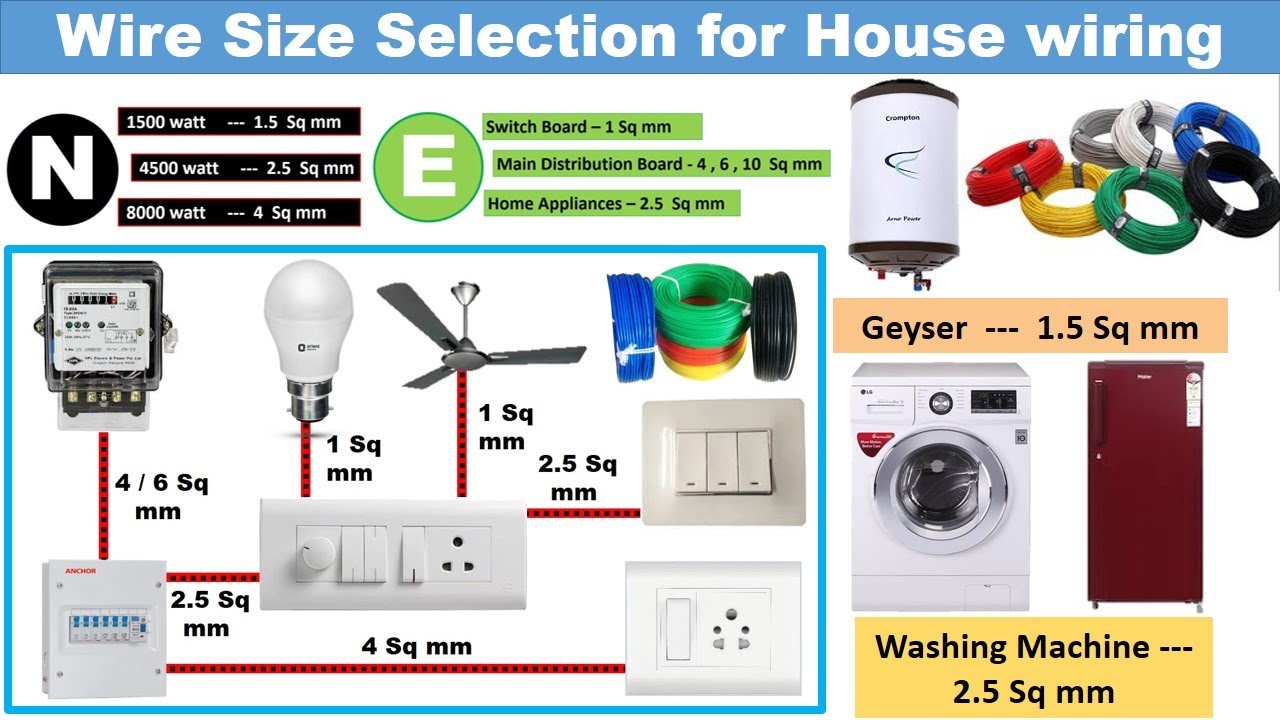 Wire size selection for house wiring | Wire size calculation | 1.5 ton