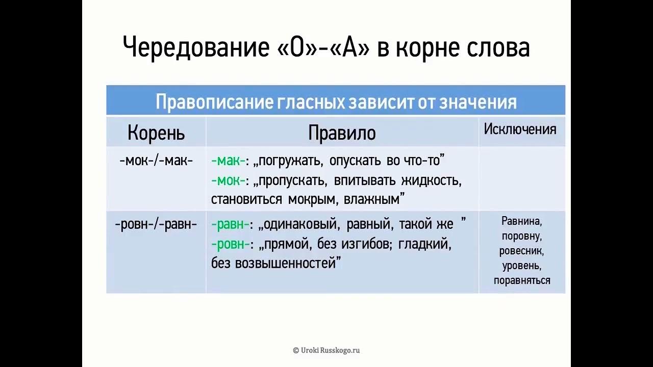 В каком слове нет корн. Чередование в корне. Слова с чередованием в корне. Чередование о а в корне слова 5 класс. Слова с чередованием а о в корне слова.