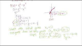 Newton's Method