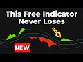 NEW TradingView Indicator With Never Wrong Buy/Sell Signals