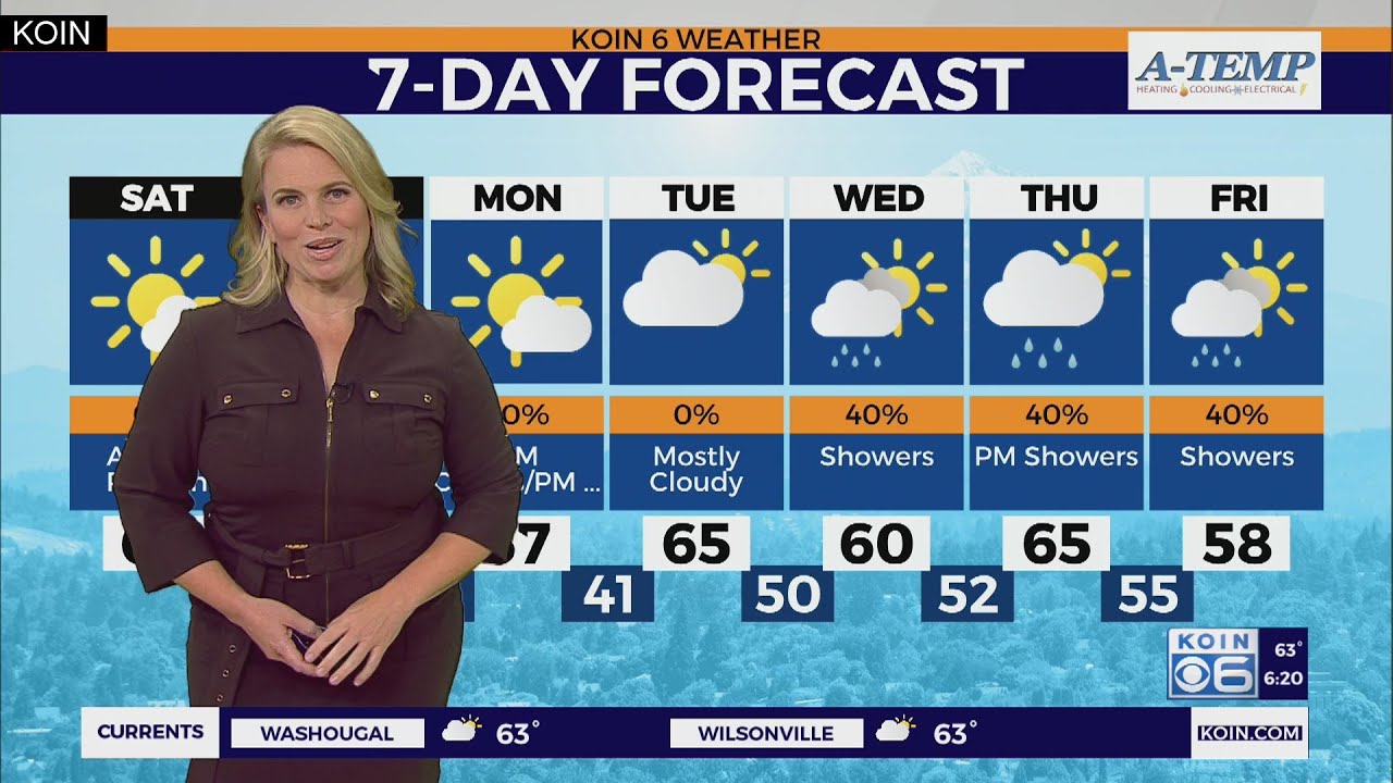 Weather forecast: Weekend starts partly cloudy and ends with rain - YouTube