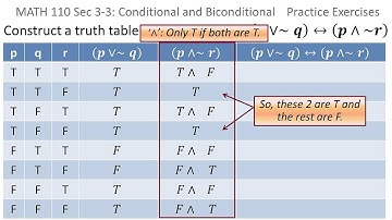 Logic: Construct a truth table (Biconditional)