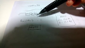 Basic FPGA Xilinx ISE Sample UART TXEpisode 6-1