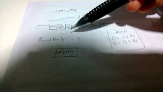 Basic FPGA Xilinx ISE Sample UART TXEpisode 6-1