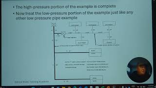 High Pressure Gas Pipe System Sizing