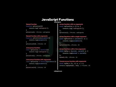 Learn JavaScript for Begginners✨#tabi_techskills_academy #shortvideo #javascript #beginners #karachi