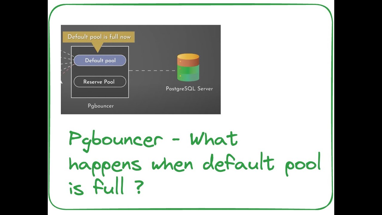 pgbouncer reserve pool gotcha - What is reserve_pool_timeout ? - YouTube