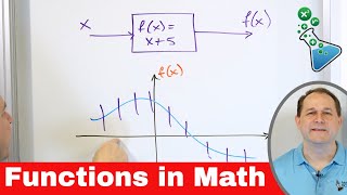 Using Tables to Define Functions in Math