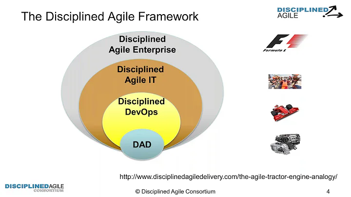 DevOps Nirvana  What Is It and How Do I Get There? with Rolf Reitzig