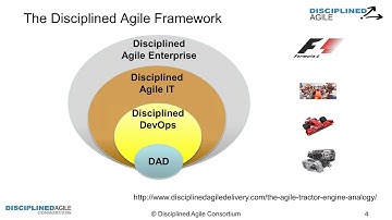 DevOps Nirvana  What Is It and How Do I Get There? with Rolf Reitzig