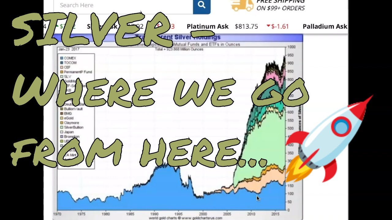 SILVER 2020: A REVIEW OF THE MACRO TRENDS (This is a no brainer) SLV accumulation 