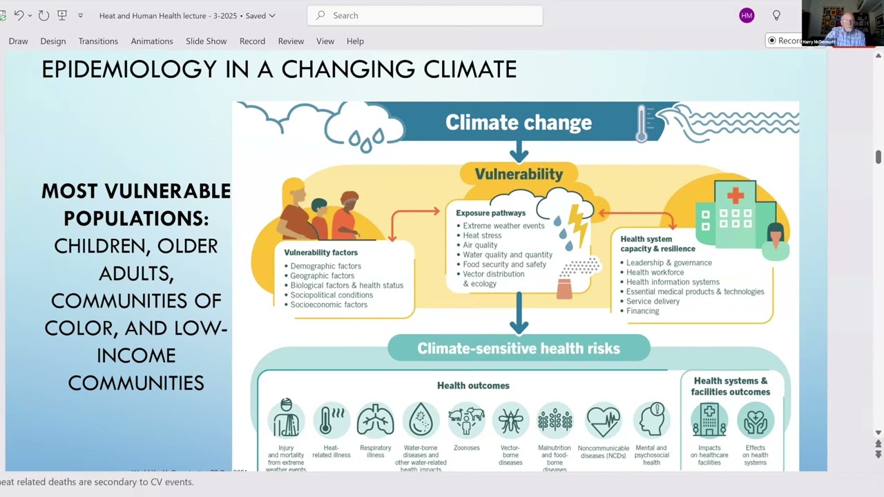 Impacts of Weather Related Excessive Heat on Human Health