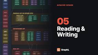 Apache Spark Tutorial — Reading & Writing | Pushdown, Write Modes, partitionBy & bucketBy (05)