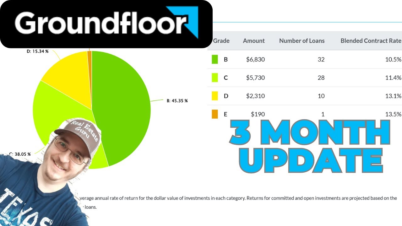 Investing on Groundfloor - 3 Month into Buying Fractional Mortgages Online