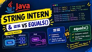 OOPs with Java for Beginners| Strings in Java part 2| intern() |== vs equals in Java Update