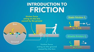 Intro to Friction | Physics - Forces & Newton's Laws