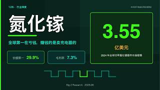126 GaN In-Depth: Only $355 Million in Global Annual Sales, and the Market Leader Is Still Losing...