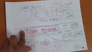 Cara Klaim Komplain paket kilat JNE YES yang terlambat telat sampai ketika berbelanja online