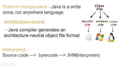 Java 8 Hours Course in Telugu